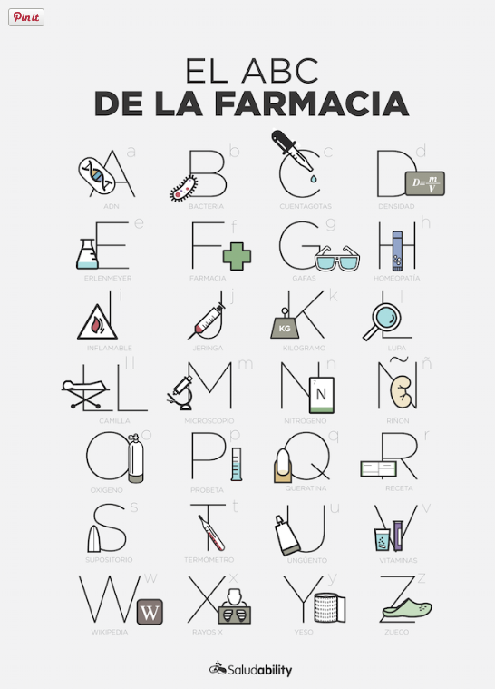 Poster ABC farmacia